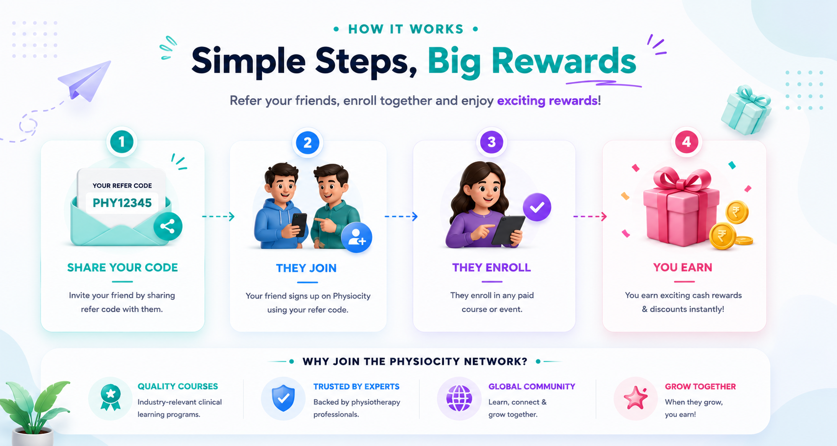 Why Refer Physiocity & How It Works